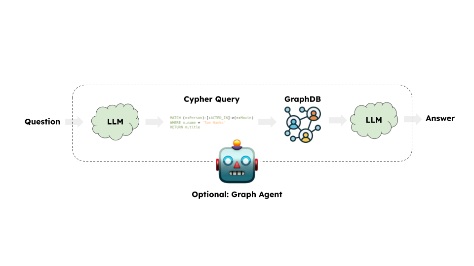 SQL Use Case Diagram